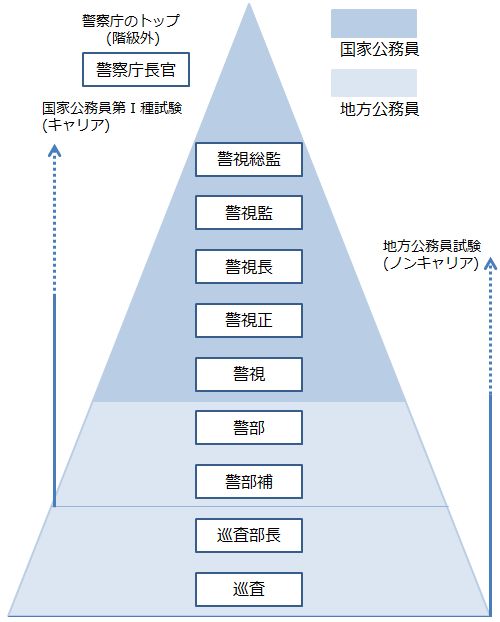 警察庁と警視庁の違いは何ですか？